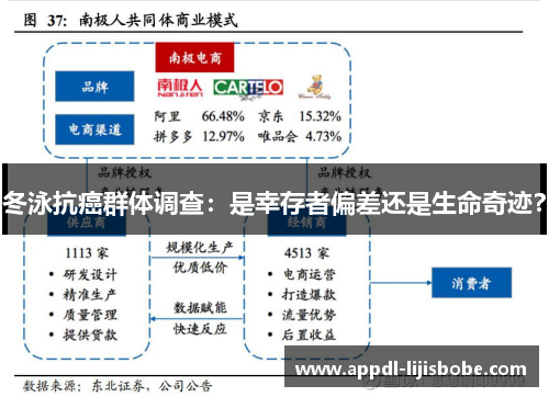 冬泳抗癌群体调查：是幸存者偏差还是生命奇迹？